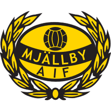 Mjällby AIF Mjällby AIF